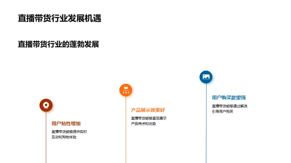 汽车销售新篇章