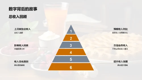 餐饮收益优化探索