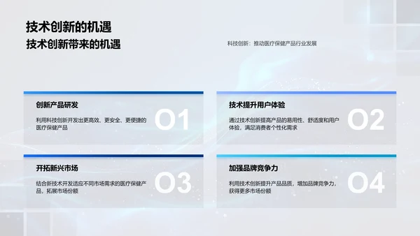 医保产品行业解析报告PPT模板