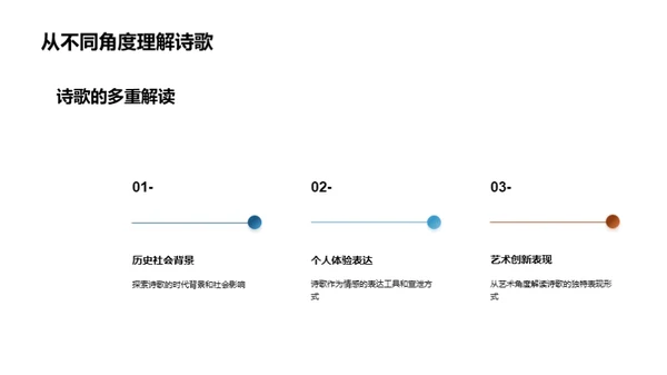 诗歌的精髓与前瞻