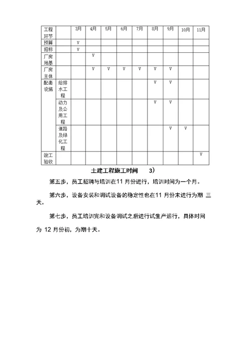 项目实施进度安排