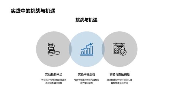 科学探索的实践之旅