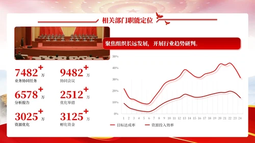 红色党政风818国有企业部门介绍PPT模板