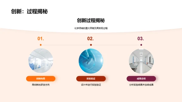 化学创新突破