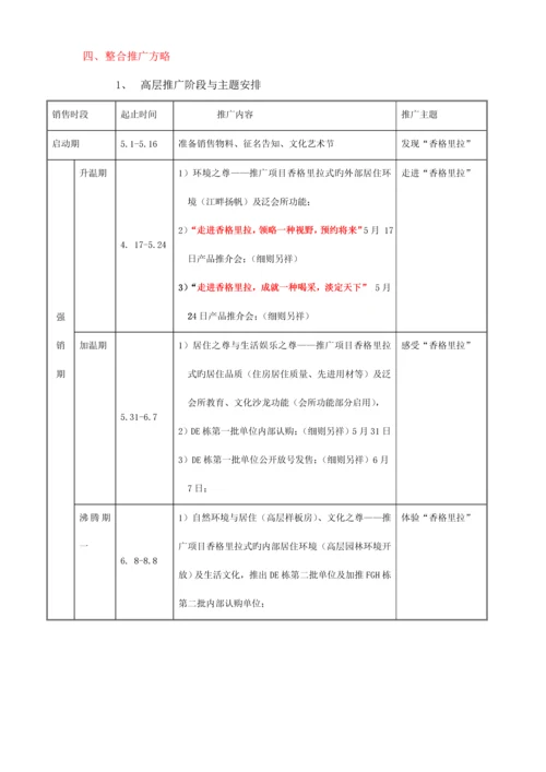 地产专项项目营销推广专题方案模板.docx