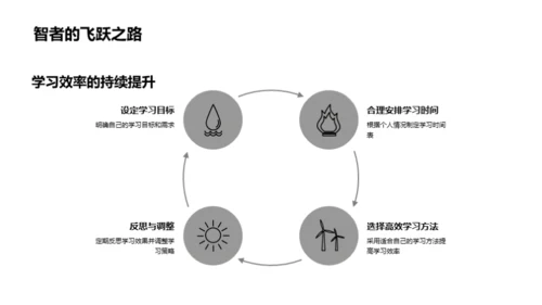 双十二 学习提升攻略