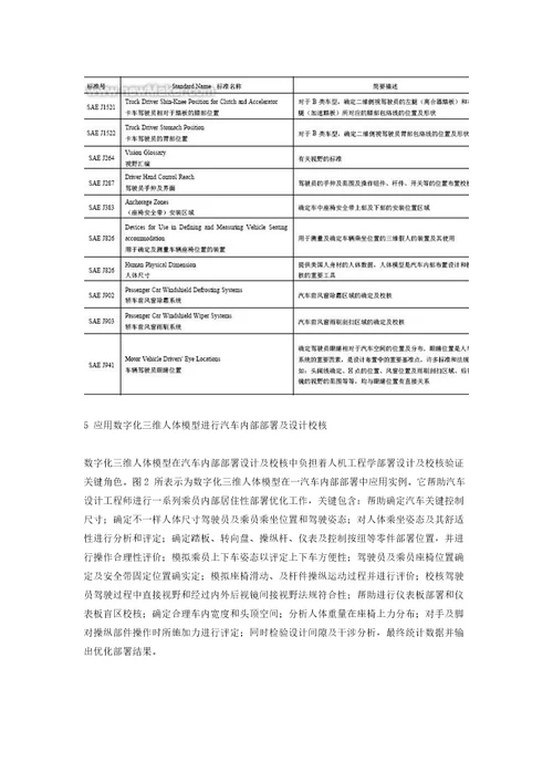 汽车布置CAD设计中数字化三维人体模型的应用样稿