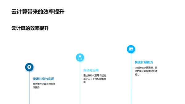 云计算技术在企业中的应用