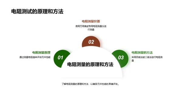 电子元件质控精进