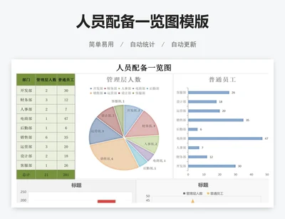人员配备一览图模版