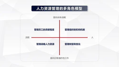 人力资源变革的痛主题分享PPT