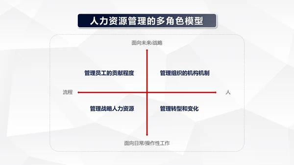 人力资源变革的痛主题分享PPT