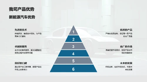 新能源汽车的未来