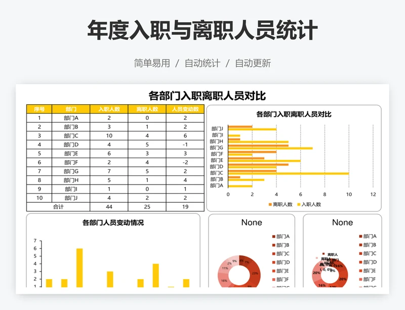 年度入职与离职人员统计