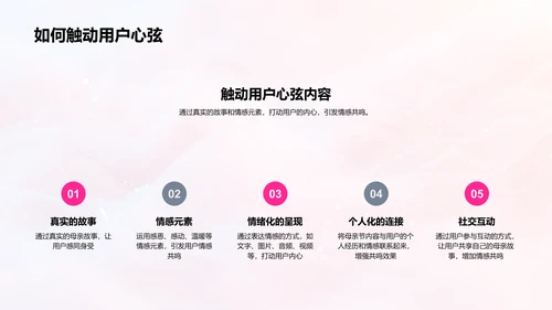 母亲节内容创新策略PPT模板