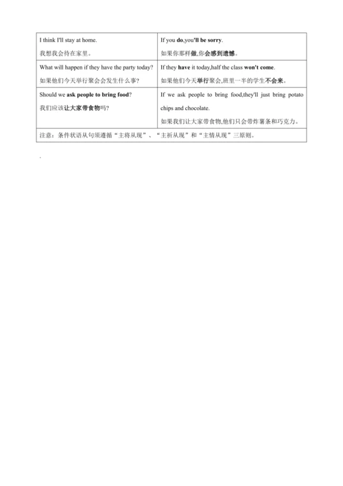 【期末备考讲义】人教八上英语单元语法中英文对照（标注重点）