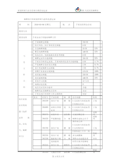 麻醉科日常质量管理与持续改进记录