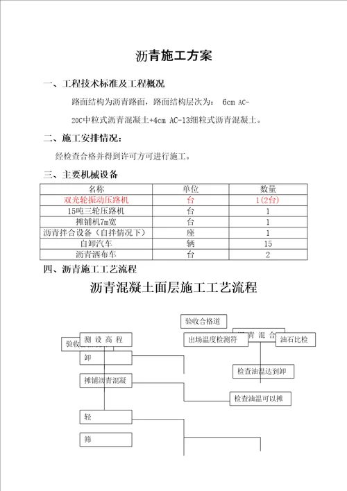 沥青路面施工方案完整版