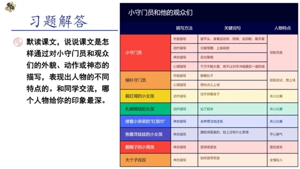 第五单元 习作：习作例文与习作《形形色色的人_》 第一课时（课件）-2022-2023学年五年级语文