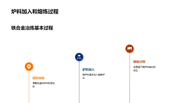 冶炼智慧优化探索