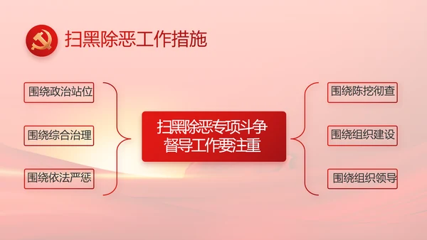 党建党支部年终工作总结汇报PPT党课