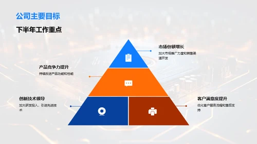 科技企业半年之旅