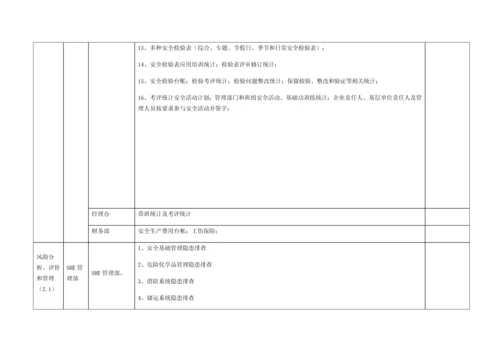 SHE管理标准体系清单.docx