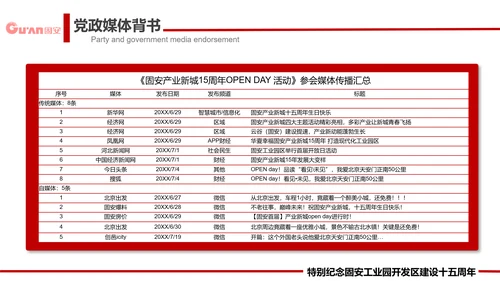 城市开发建设工作回顾总结PPT模板