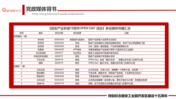 城市开发建设工作回顾总结PPT模板