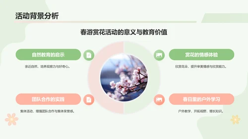 绿色小清新春游赏花活动流程PPT模板