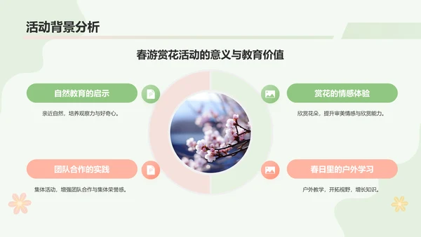 绿色小清新春游赏花活动流程PPT模板