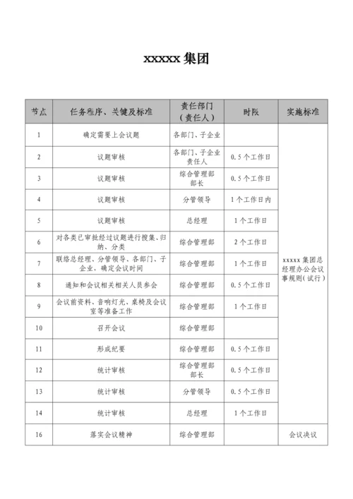 集团有限公司流程图模板.docx