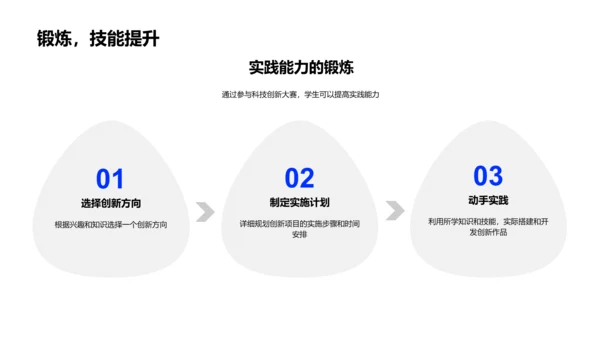 科技创新大赛解析PPT模板