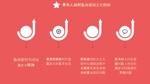 爱国主义精神教育PPT模板