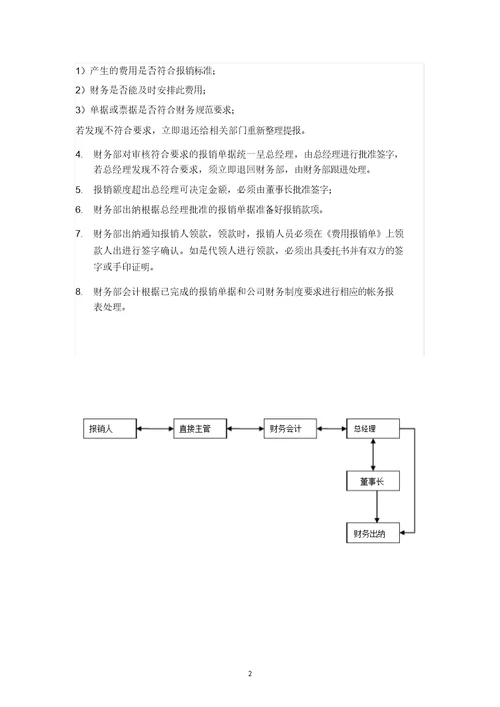 公司财务审批流程制度(20201221095642)