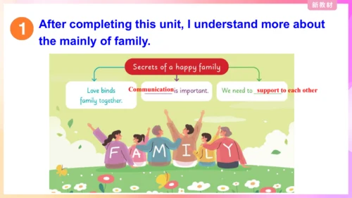 Unit 3 Family ties Presenting ideas 课件 外研版（2024）七年