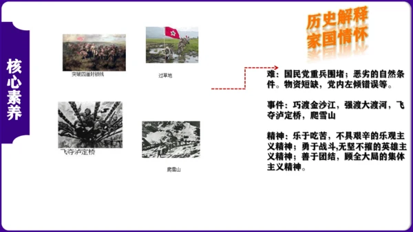 第五单元 从国共合作到国共对立 核心素养时代大单元复习课件