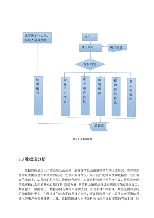 学位论文-—塞罕坝植物信息管理系统搜索模块.docx