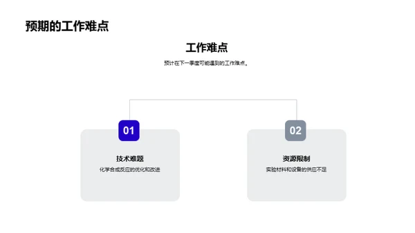 化学研发季度进展