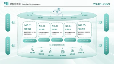 蓝绿色商务风逻辑架构图架构图图表页