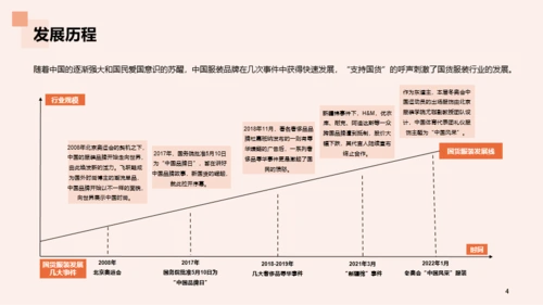 2023年国货服装行业发展研究报告