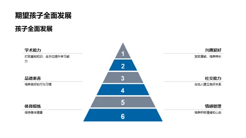 一年级优秀学习指南