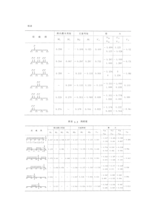 等截面等跨连续梁的内力系数表.docx