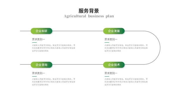 绿色简约商务农业商业计划书农业ppt模板