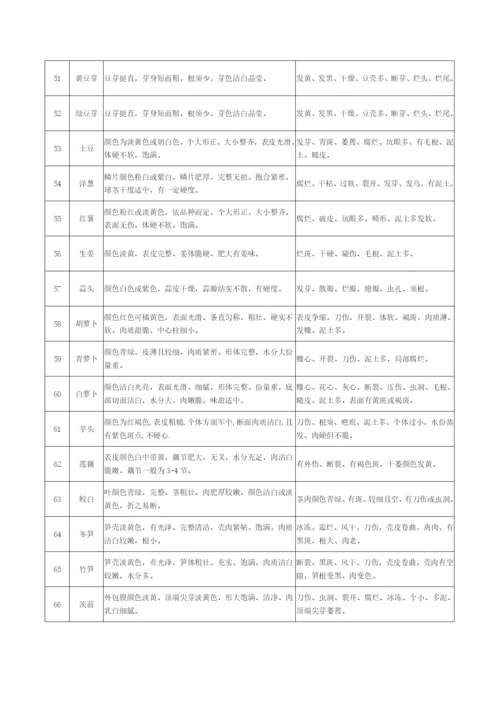 食材采购配送服务方案.docx