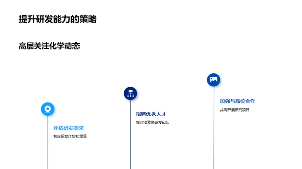 化学研究的战略布局