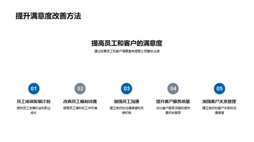 20XX年度业绩回顾与展望