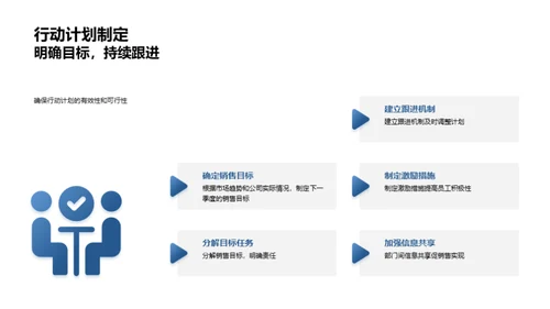 房产市场季度回顾