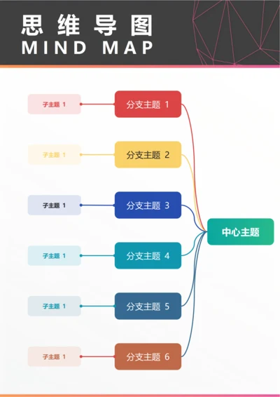 思维导图(总结陈述向左逻辑图六)