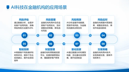 蓝色商务风AI科技金融机构的应用规划PPT